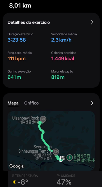 Tempo, distância, altimetria, temperatura do dia em que fizemos a trilha para a Ulsanbawi Rock.